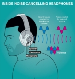 Best Noise Cancelling Headphones