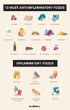 The Best Foods For Reducing Inflammation In Your Body