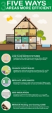 5 Best Ways To Make Your Home More Eco-Friendly